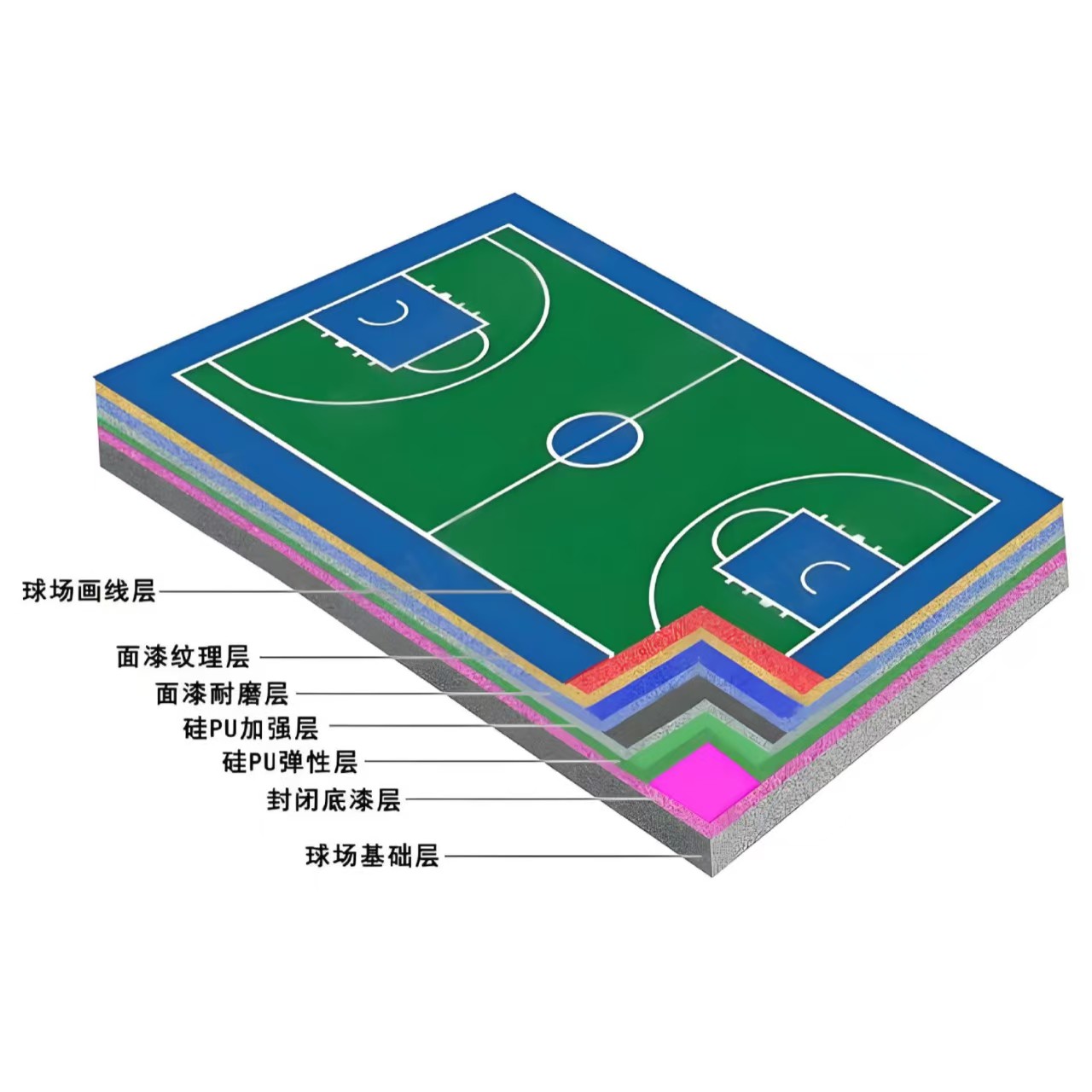 朝阳市硅PU材料EPDM颗粒 - 哪里好